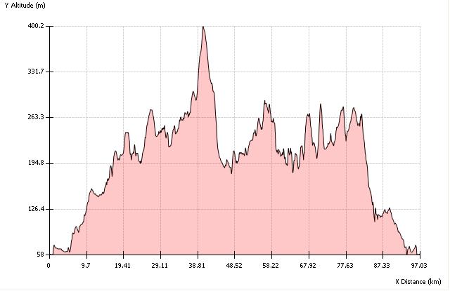 2 glens elevation